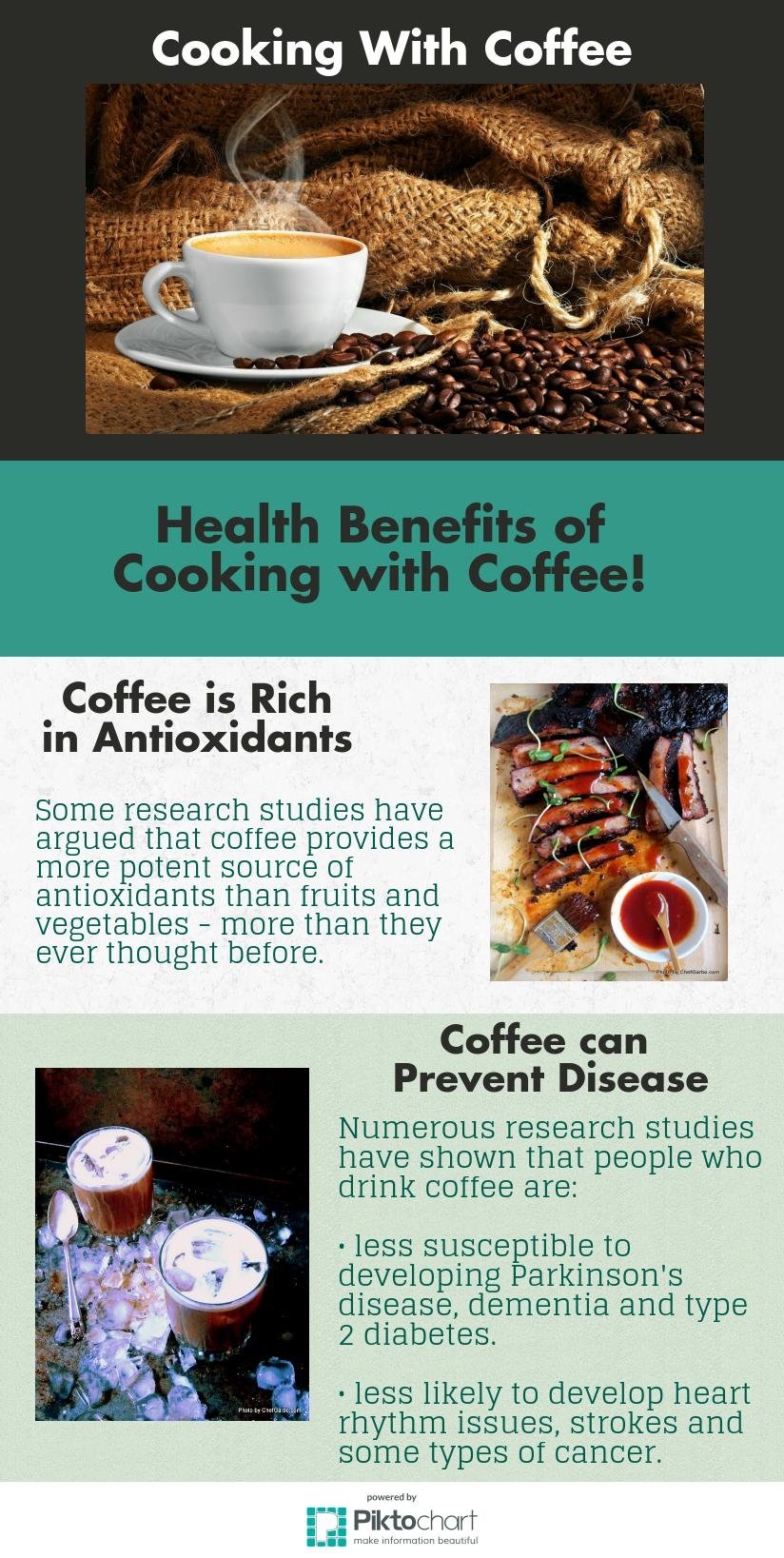 Cooking With Coffee - Health Benefits