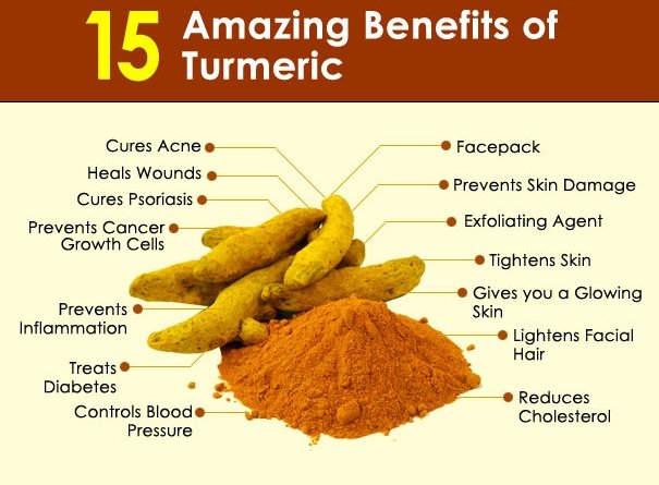Amazing Health Benefits of Turmeric