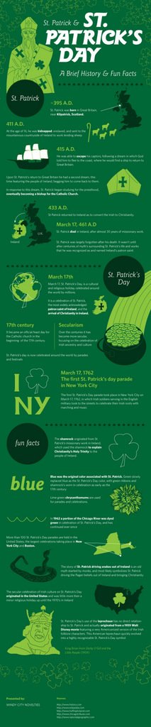 St. Patrick's Day - Historical Facts